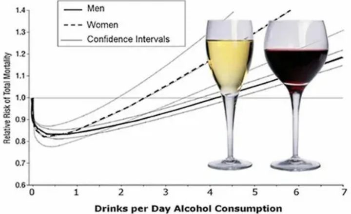 Alcohol Consumption In Cuba